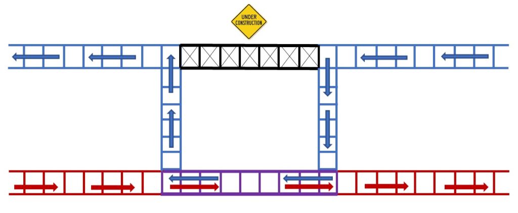 Diagram showing how single-track operations work by having trains traveling opposite directions using the same section of track